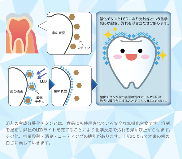 横浜市中区のセルフホワイトニングのエステサロンは癒し工房yuragi 癒し工房yuragi